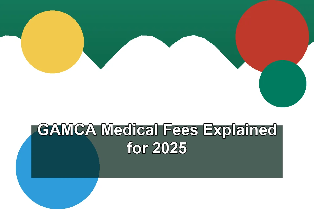 GAMCA Medical Fees 2025 | Wafid Costs & Budget Playbook GAMCA Wafid guide cover